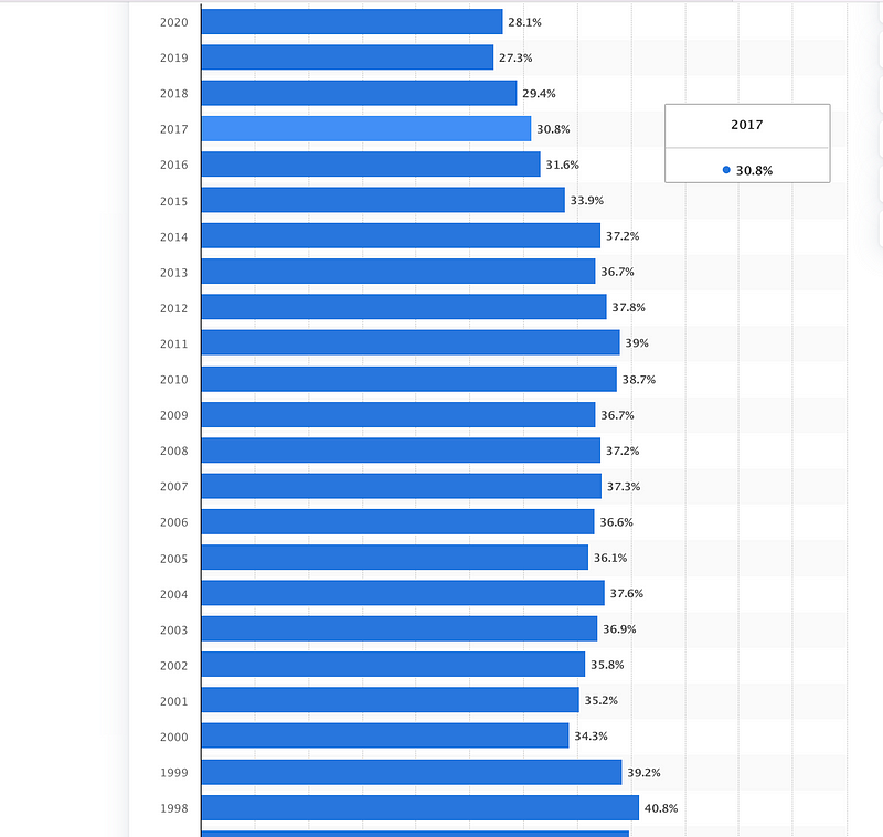 Poverty statistics for single Black mothers