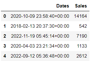 Sample sales data