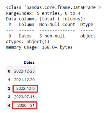 Example of invalid date strings