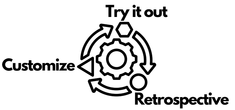 Agile Project Learning Cycle