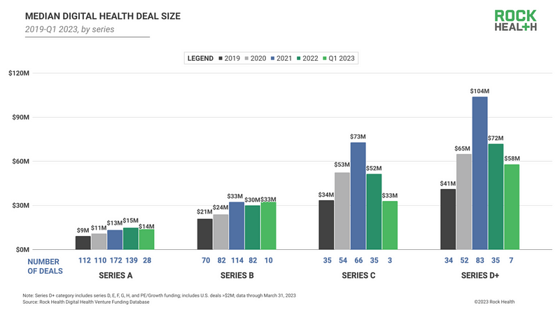 Series B funding overview