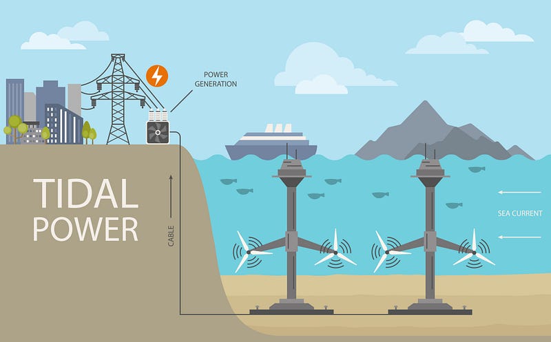 Direct connection of power generators to the grid