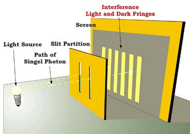 Illustration of the double-slit experiment