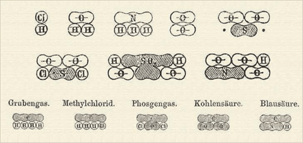 Illustration of Kekulé's circular representations of carbon bonds