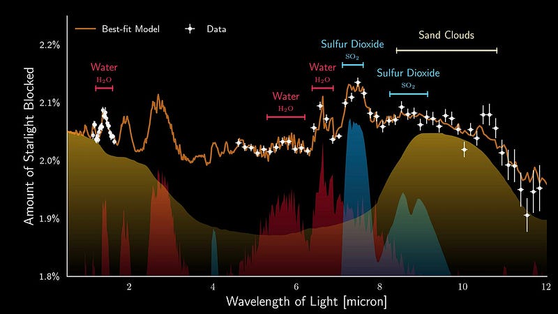 WASP-107b's Atmospheric Structure