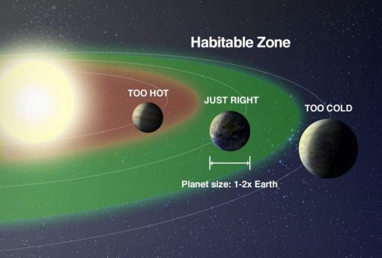 Artist's visualization of a star's habitable zone