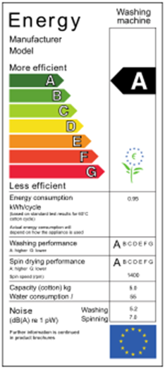 Energy labeling and its implications