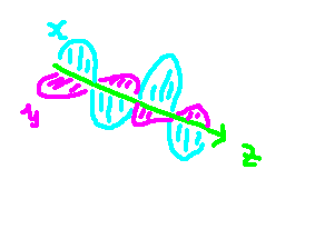 Diagram illustrating light polarization