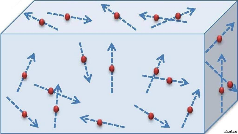 Graph illustrating gas molecule speeds at various temperatures