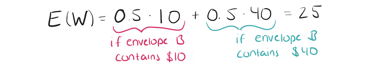 Expected value calculation