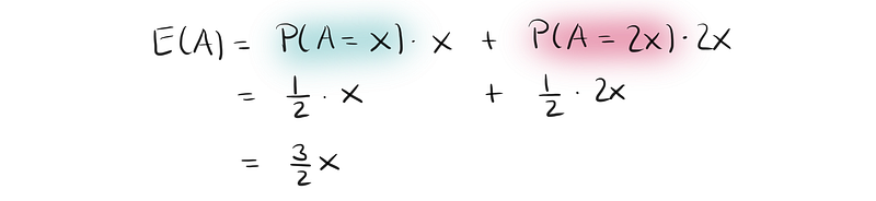 Expected value for envelope A