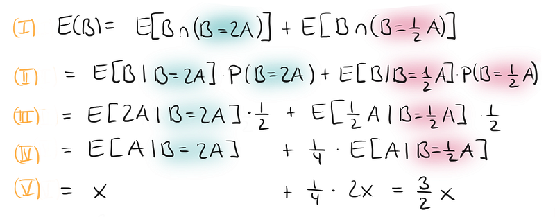 Conditional probabilities