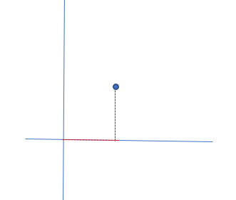 Decomposing points in two-dimensional geometry