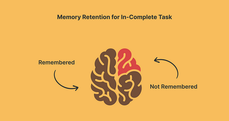 Understanding the Zeigarnik Effect