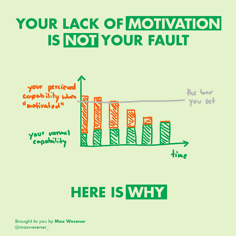 Concept of motivation in self-development