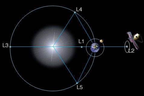 Diagram of JWST’s solar shield configuration