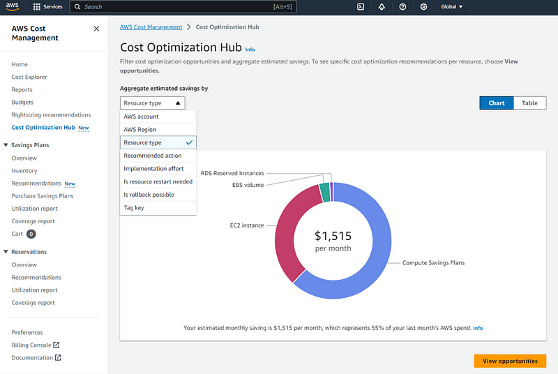 Dashboard View of Cost Optimization Hub