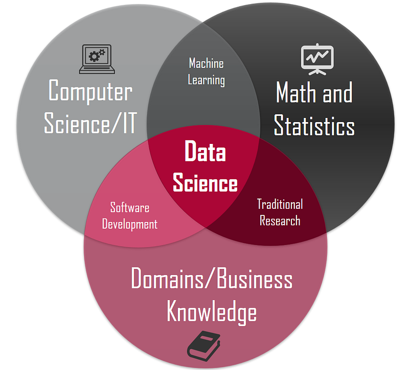 Data science illustration