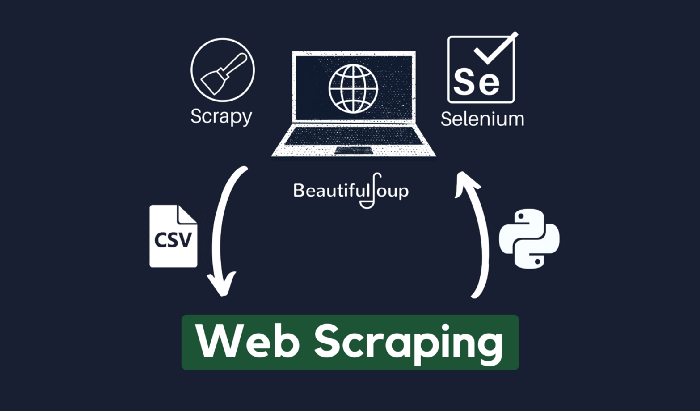 Python web scraping libraries comparison