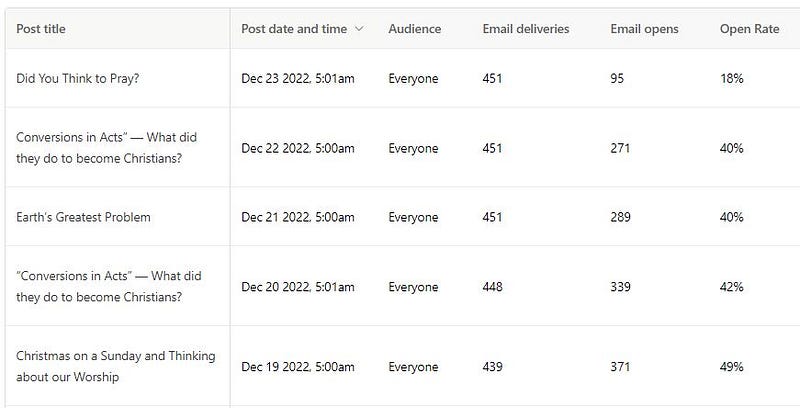 Email Stats from Substack Dashboard