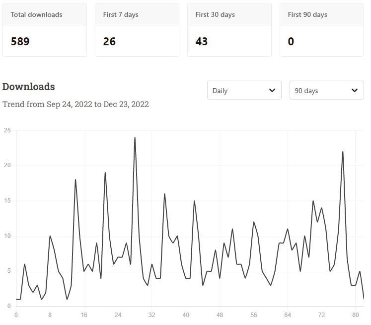 Podcast Stats Dashboard Screenshot