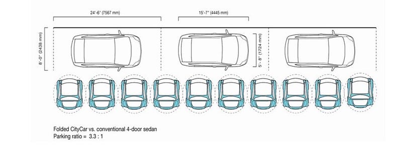 Comparison of parking space usage