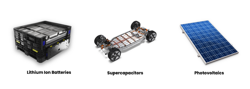 Structure of a Lithium-Ion Battery