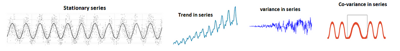 Stationarity in Time Series Data