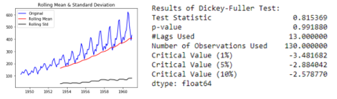 Results of Stationarity Tests