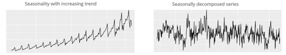 Decomposition Example in Time Series