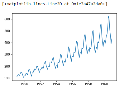 Visualizing Trend Data