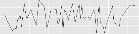 Random Variations in Time Series Data