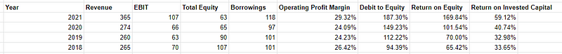 Apple annual reports financial data