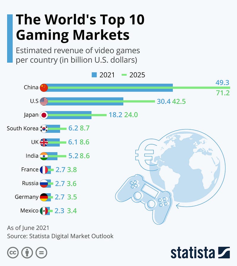 Importance of localization in gaming