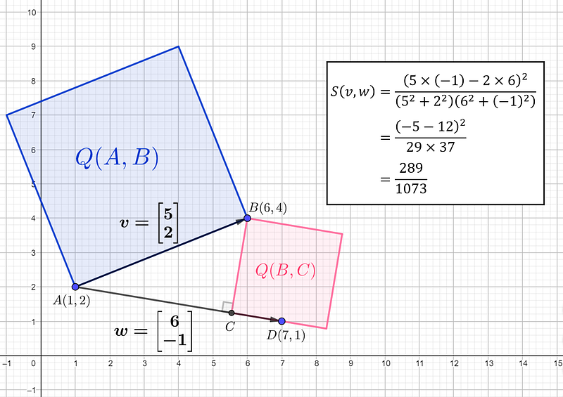 A visual representation of a spread calculation