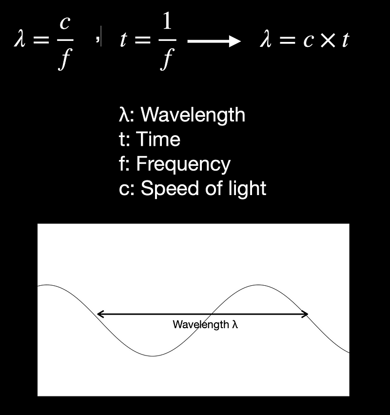 Wave-particle duality of light