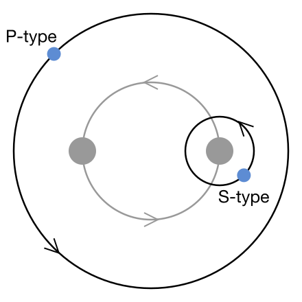 Visualization of Future Space Probes