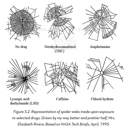 Chemical structures related to animal behavior