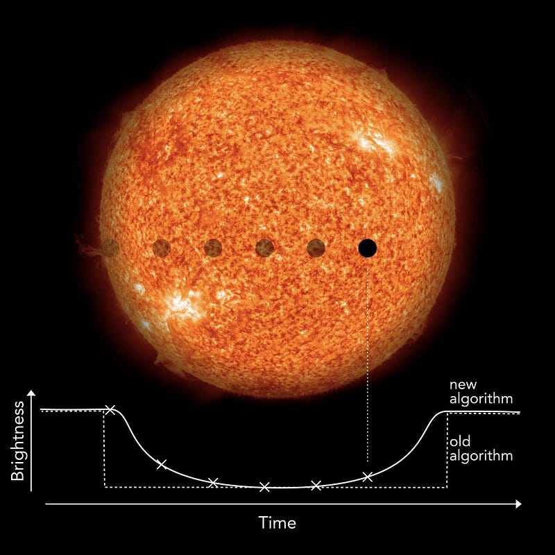 Illustration of exoplanet discovery through transit method