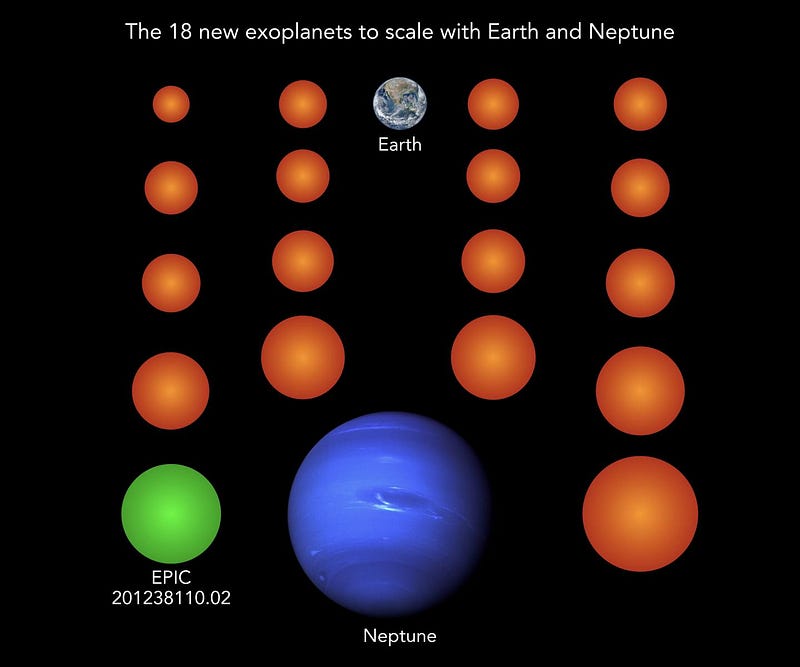 Size comparison of newly discovered exoplanets