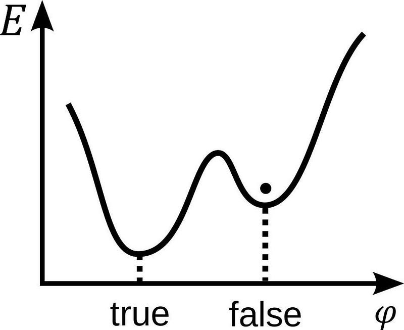 Illustration of false vacuum state