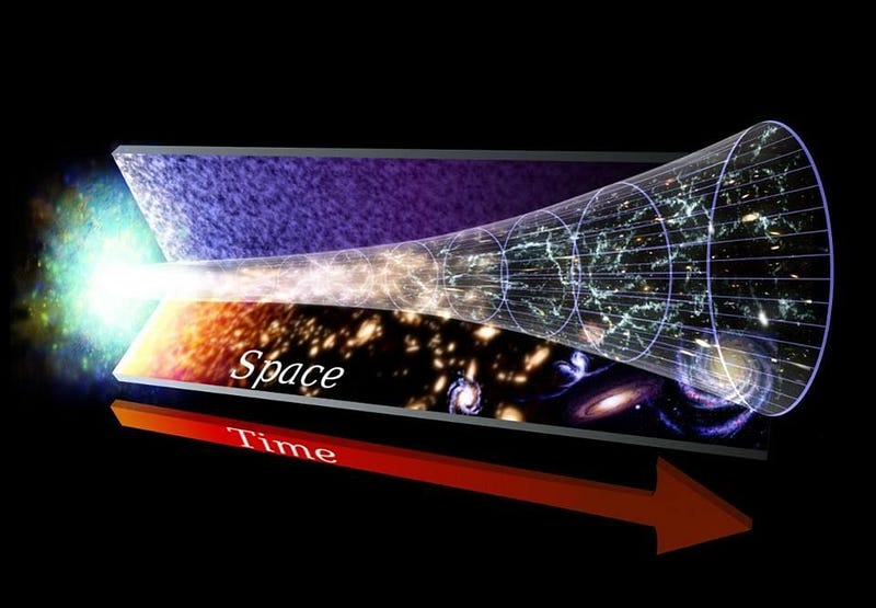 Cosmic origins linked to the Big Bang