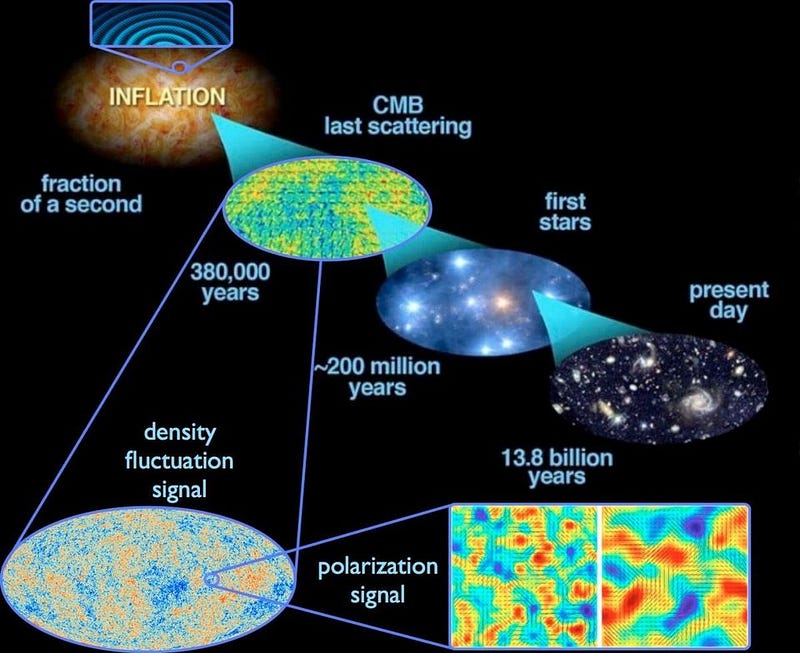 Quantum fluctuations during cosmic inflation