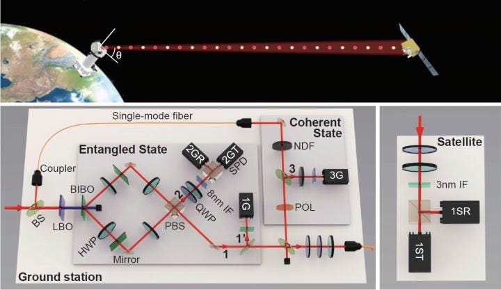 Quantum Satellite Testing Quantum Mechanics in Space