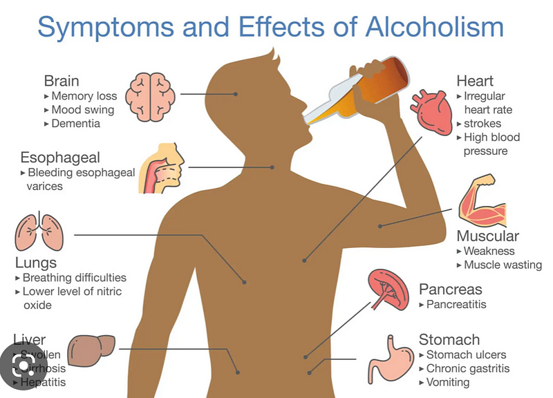 Risks related to alcohol consumption