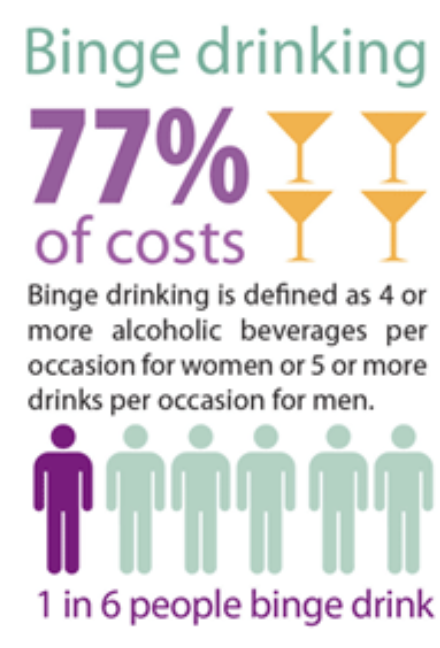 Alcohol-related health risks