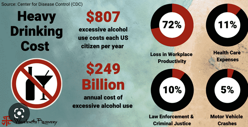 Financial consequences of alcohol abuse