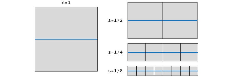 Figure 1. Measuring the blue line using decreasing box sizes.