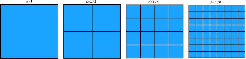 Figure 2. Measuring the blue filled-in square using decreasing box sizes.