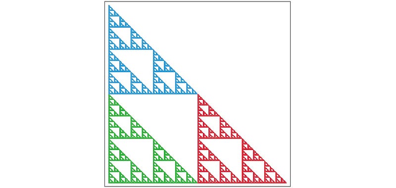 Figure 3. The Sierpinski gasket, illustrating its self-similar structure.